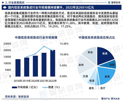 2023年信息系統(tǒng)集成行業(yè)市場(chǎng)集中度與投資前景分析報(bào)告