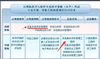 系統集成項目管理工程師高級與中級的區別 高級是否等同于信息系統項目管理師考試？