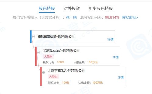 字節跳動關聯公司布局信息系統集成服務，投資成立重慶縝準信息科技