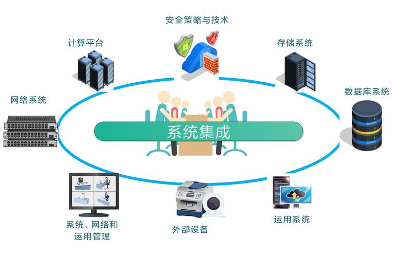 云南奇通科技 深耕IT系統(tǒng)集成，助力云南數(shù)字化發(fā)展